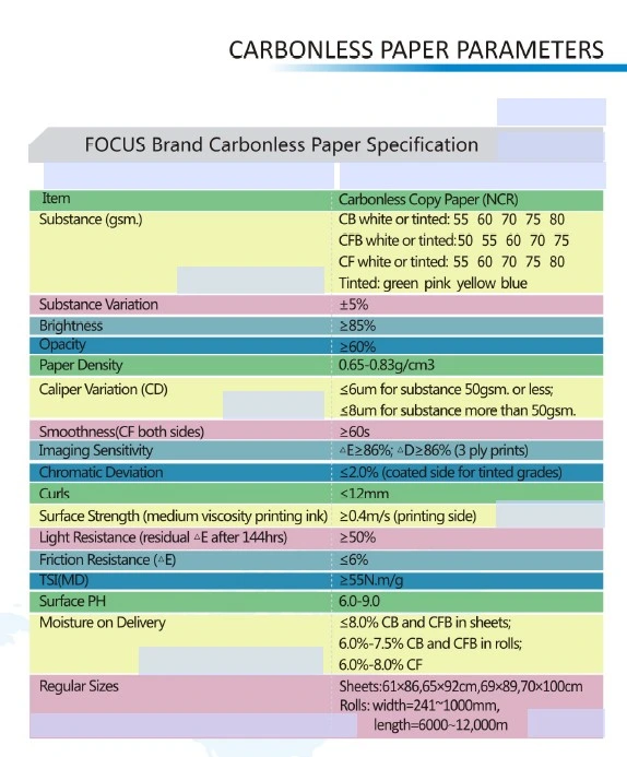 Putih Pink Kuning Biru Hijau CB CFB CF Self Copy NCR Paper Jumbo Rolls 0